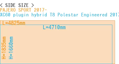 #PAJERO SPORT 2017- + XC60 plugin hybrid T8 Polestar Engineered 2017-